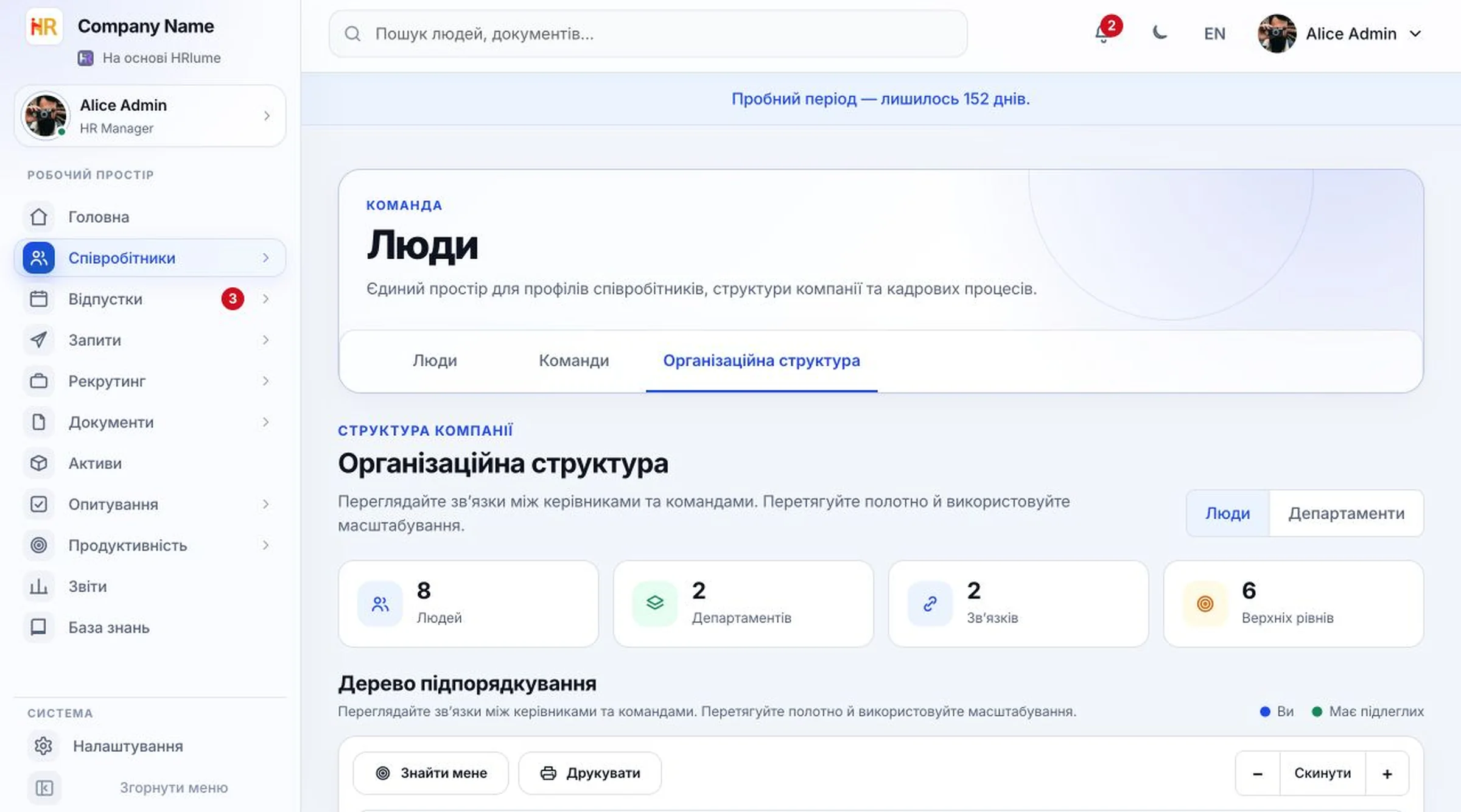 Організаційна схема HRlume для друку